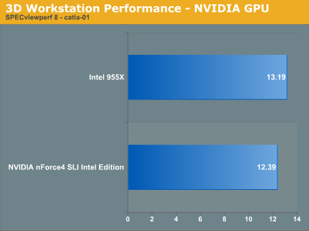 3D Workstation Performance - NVIDIA GPU